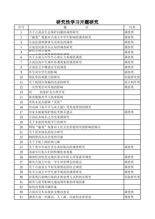 2012年高中研究性学习课题名称