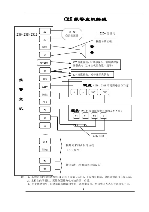 CK236 238 2316报警主机接线