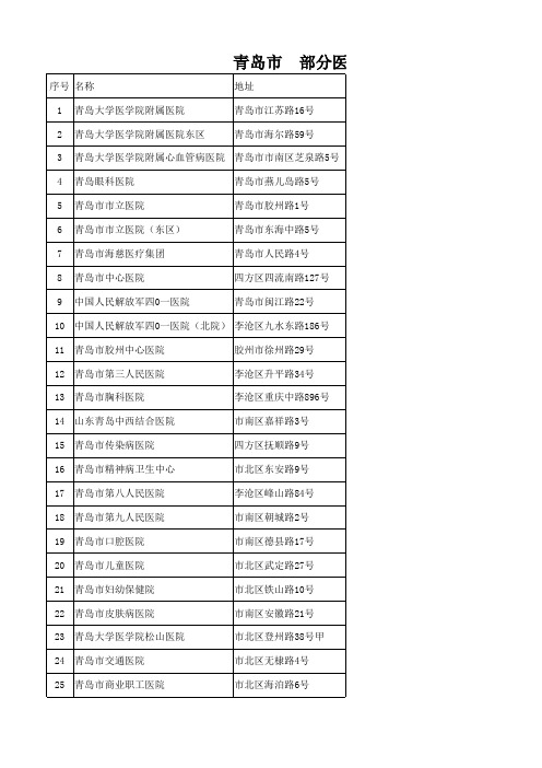 青岛市部分医院信息(青岛市各医院地址电话网址)