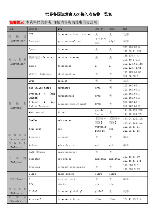 世界各国运营商APN接入点名称一览表