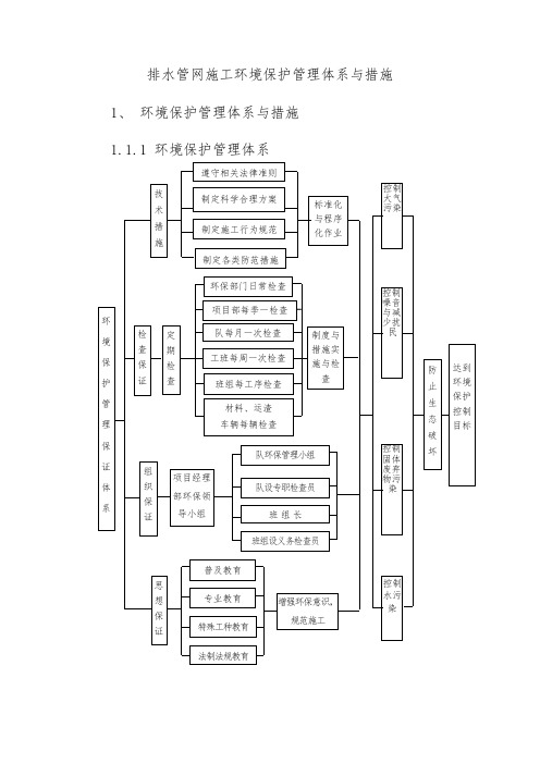 排水管网施工环境保护管理体系与措施