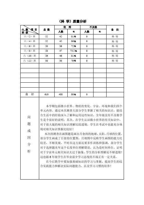 6年级科学质量分析