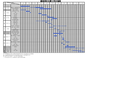 工程项目计划表(模板)