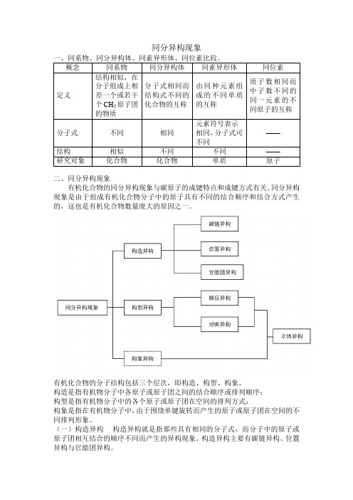 同分异构现象