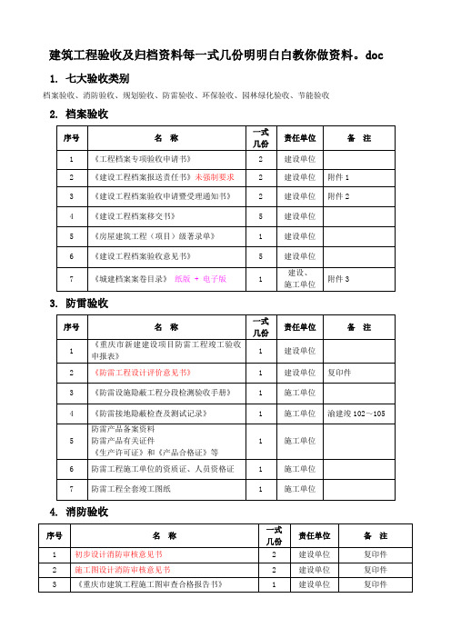 建筑业工程验收及归档资料每一式几份明明白白教你做资料