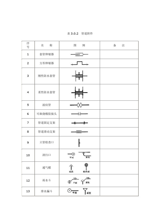 给排水图标图集(清晰版图集图例)汇总