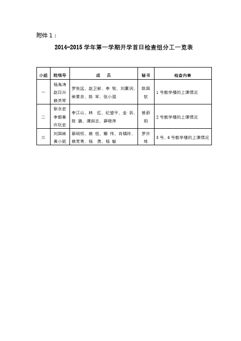 2014-2015学年第一学期开学首日检查组分工一览表【模板】