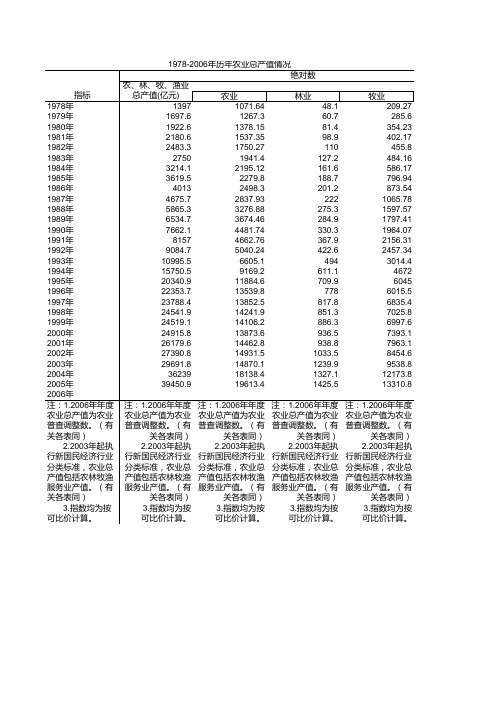 78-2006年历年农业总产值情况