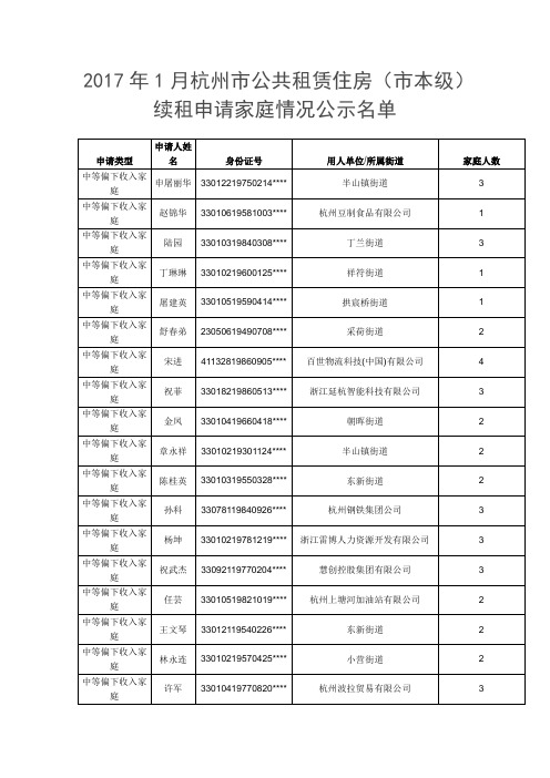 2017年1月杭州市公共租赁住房(市本级)续租申请家庭情况