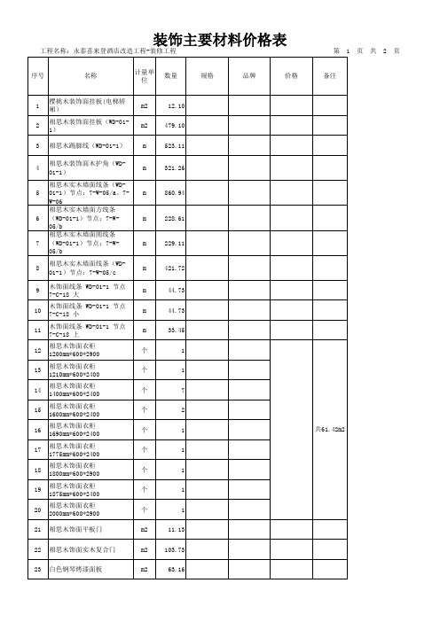 木饰面材料清单表