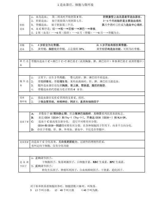 1造血器官和血细胞分化(1)