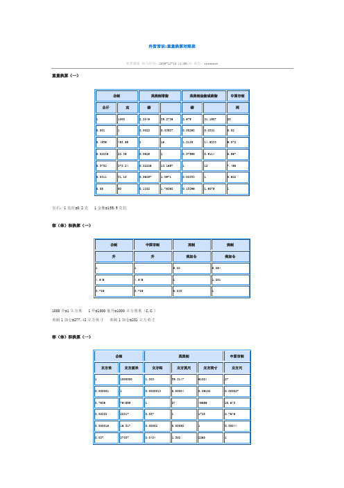 外贸单位换算