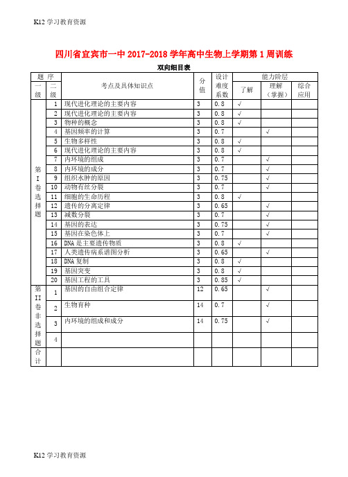 [K12学习]四川省宜宾市一中2017-2018学年高中生物上学期第1周训练