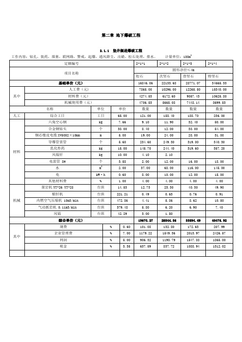 第二章 地下爆破工程