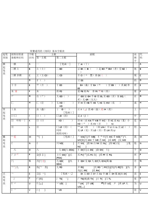 郑码字根表文字版[承远整理]