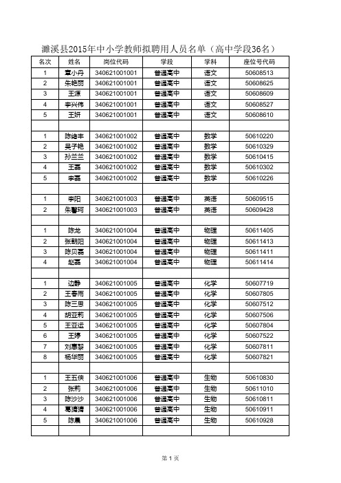 濉溪县2015年中小学教师拟聘用人员名单(共297名)