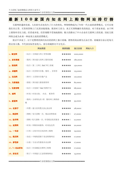 最新100家国内知名网上购物网站排行榜