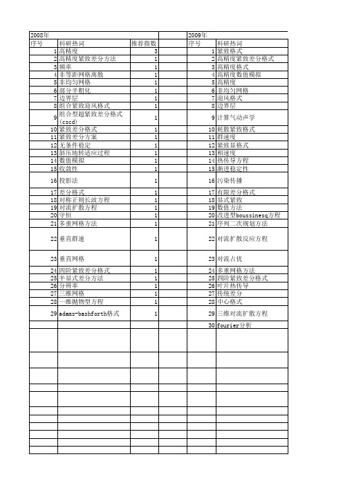 【国家自然科学基金】_高精度紧致差分格式_基金支持热词逐年推荐_【万方软件创新助手】_20140801