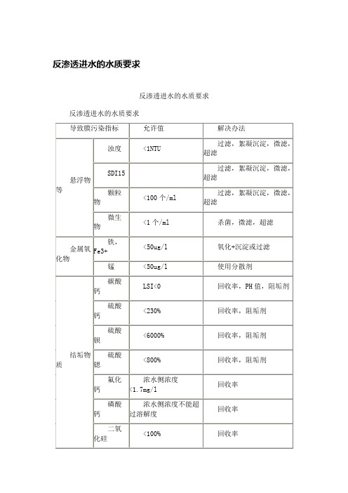 反渗透进水的水质要求