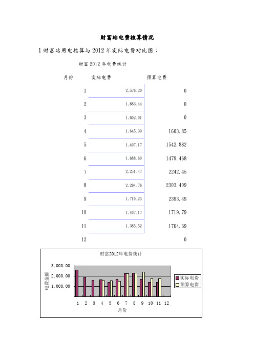 加油站电费核算办法培训资料全