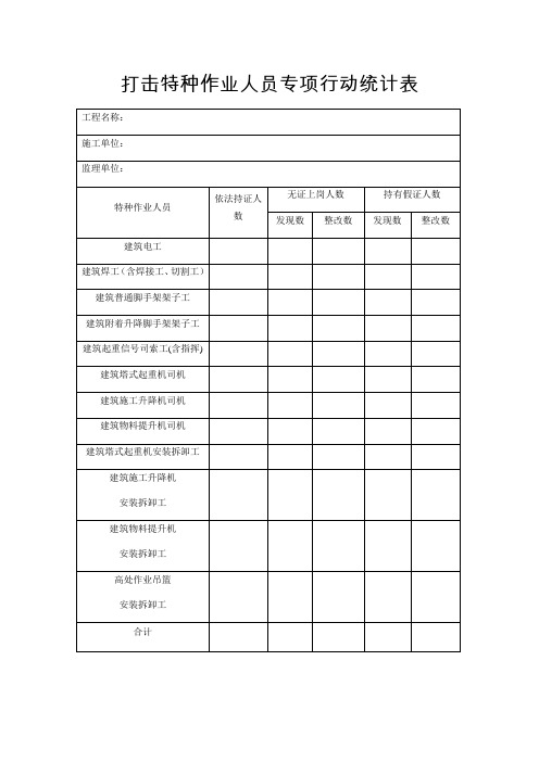 打击特种作业人员专项行动统计表