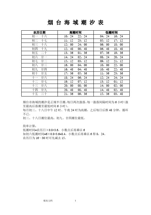 烟台海域潮汐表