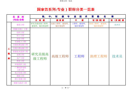 职称分类一览表