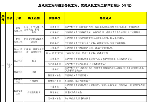 工程总分包工程工作界面划分(汇总版本)住宅教学文案