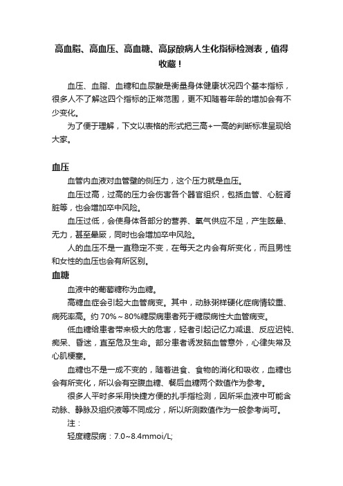 高血脂、高血压、高血糖、高尿酸病人生化指标检测表，值得收藏！