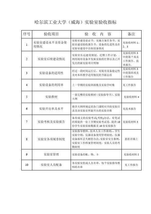 哈尔滨工业大学(威海)实验室验收指标