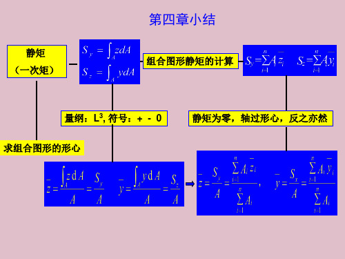 05材料力学第五章