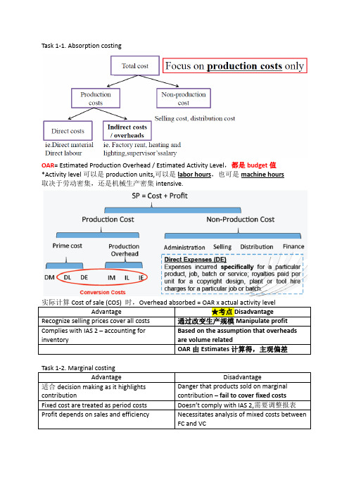 acca f知识要点汇总(精简版)