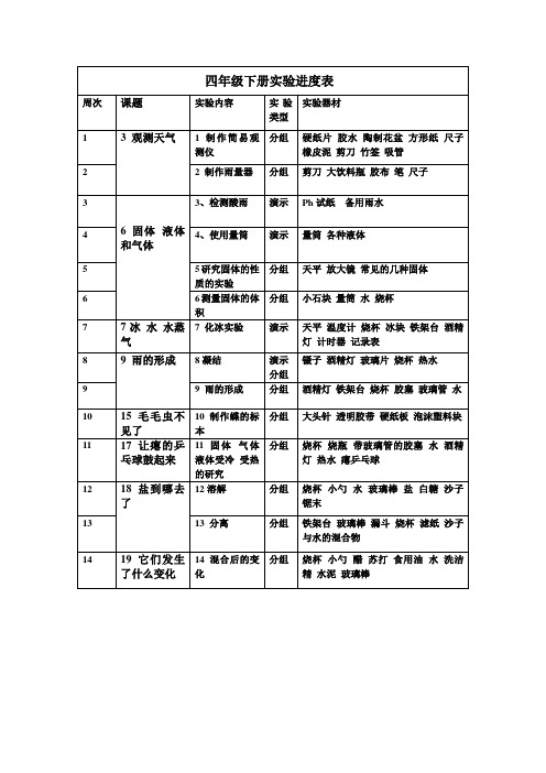 冀教版四年级下册实验进度表