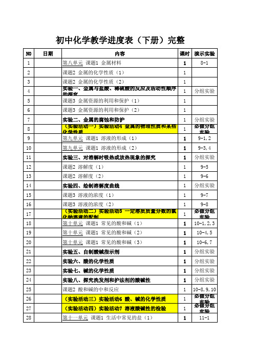 初中化学教学进度表(下册)完整