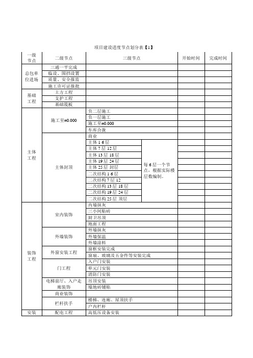 项目建设进度节点划分表