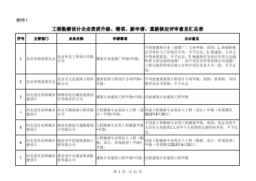 设计资质升级审查汇总1