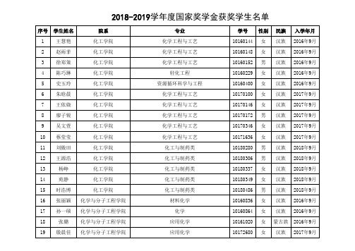 -057-华东理工大学【2018—2019学年度本专科生国家奖学金获奖者名单】