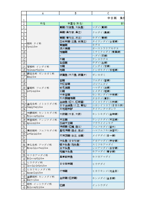 中日英词汇(1)鱼类