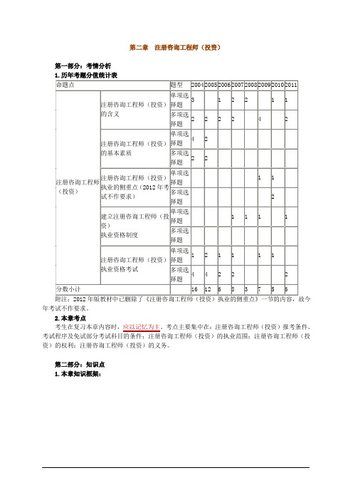 《工程咨询概论》第二章