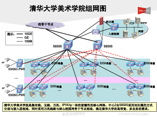 H3C-全国名牌大学校园网拓扑图解析集锦共36页