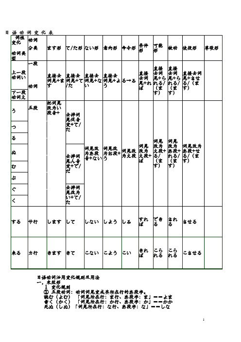 日 语 动 词 变 化 表