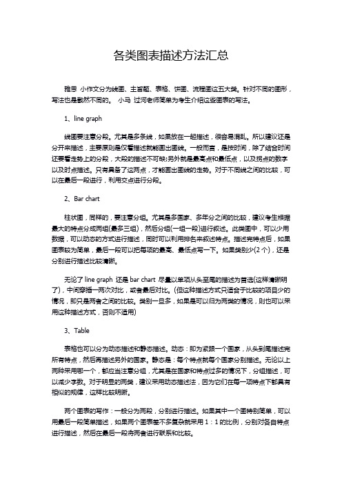 各类图表描述方法汇总