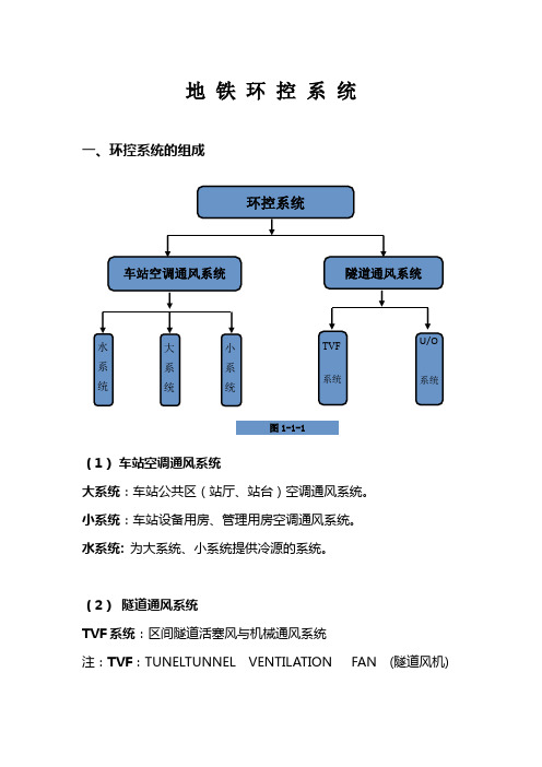 地铁环控系统概述