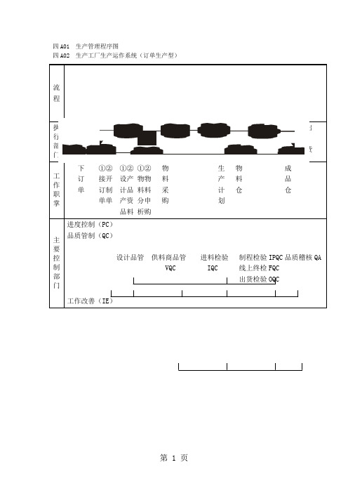 生产管理程序图(doc格式)word精品文档5页