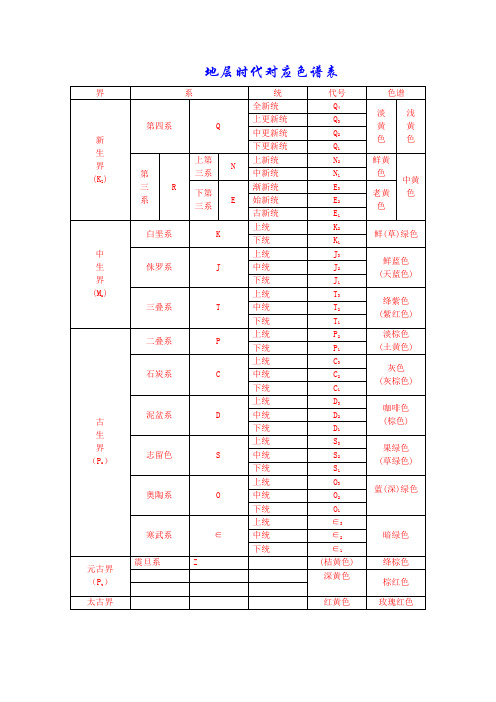 地层时代对应色谱表