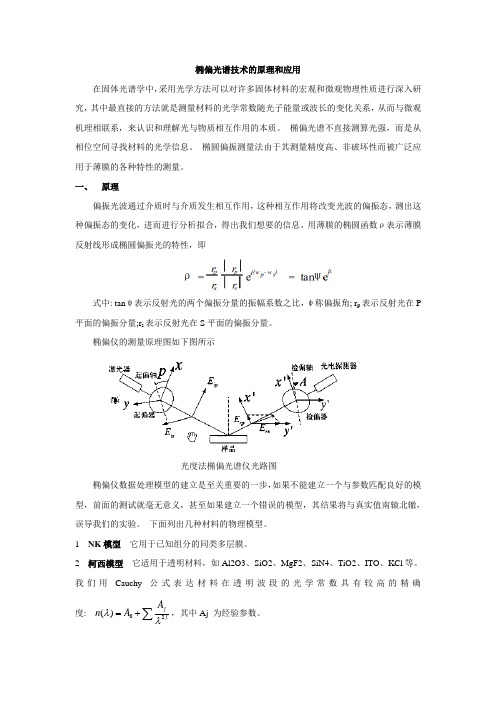 固体光谱学作业