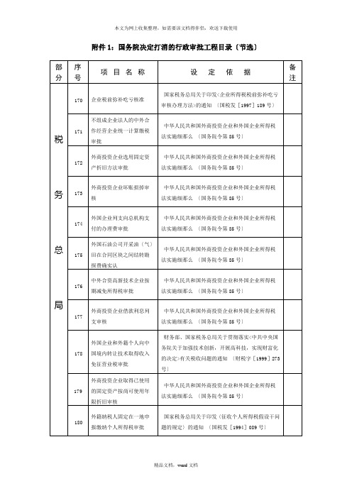 1国务院决定取消的行政审批项目目录(节选)(2021整理)