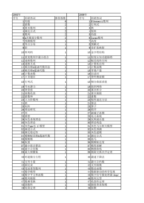 【国家自然科学基金】_数列_基金支持热词逐年推荐_【万方软件创新助手】_20140801