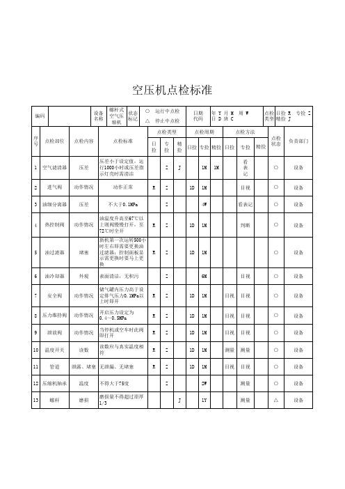 空压机点检标准