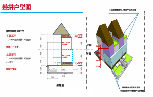 旭辉燕南园叠拼赠送方式--易居